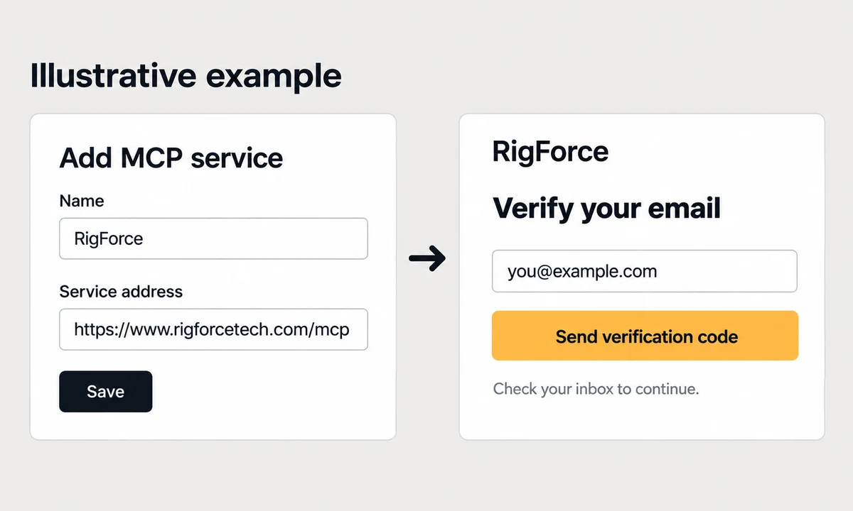 Example: add RigForce’s MCP address in an AI app, then verify your email on RigForce.