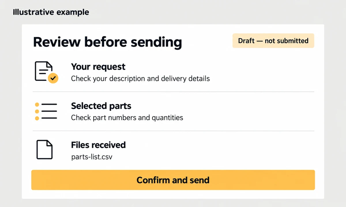 Example enquiry draft: check your request, selected parts and received files before confirming.